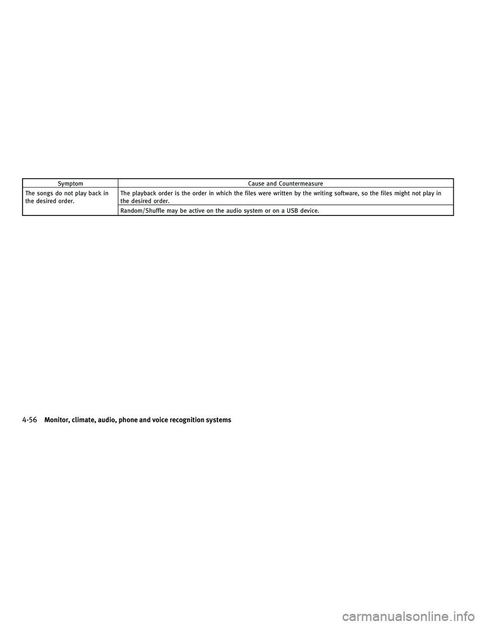 INFINITI FX 2010 Manual PDF SymptomCause and Countermeasure
The songs do not play back in
the desired order. The playback order is the order in which the files were written by the writing software, so the files might not play in