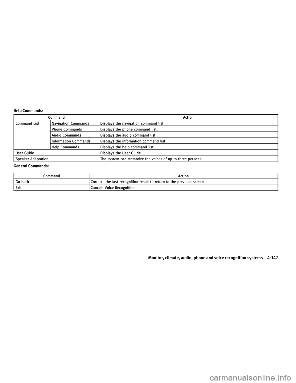 INFINITI FX 2010 Repair Manual Help Commands:
CommandAction
Command List Navigation Commands Displays the navigation command list. Phone Commands Displays the phone command list.
Audio Commands Displays the audio command list.
Info INFINITI FX 2010 Repair Manual Help Commands:
CommandAction
Command List Navigation Commands Displays the navigation command list. Phone Commands Displays the phone command list.
Audio Commands Displays the audio command list.
Info