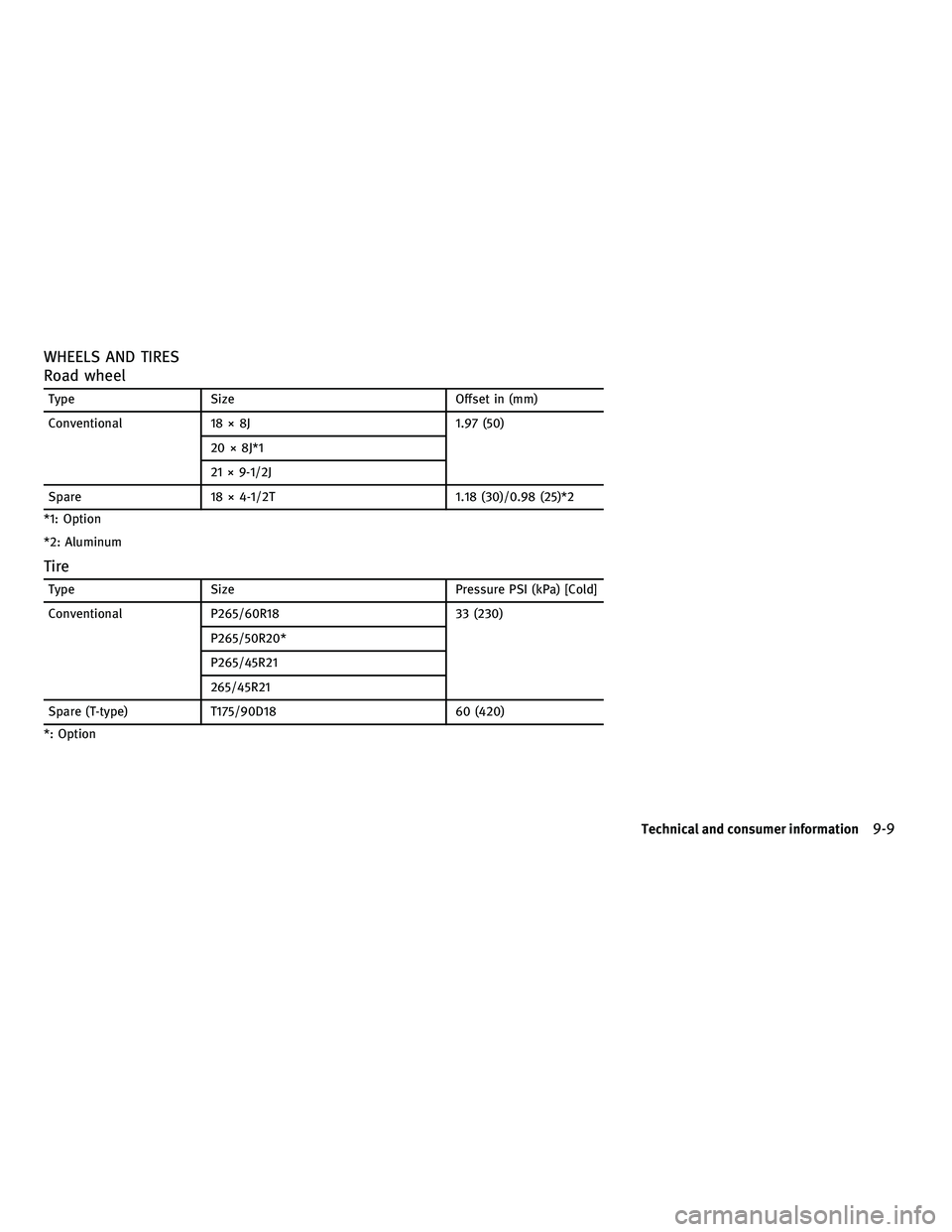 INFINITI FX 2010  Owners Manual WHEELS AND TIRES
Road wheel
TypeSize Offset in (mm)
Conventional 18 × 8J 1.97 (50)
20 × 8J*1
21 × 9-1/2J
Spare 18 × 4-1/2T 1.18 (30)/0.98 (25)*2
*1: Option
*2: Aluminum
Tire
Type Size Pressure PSI