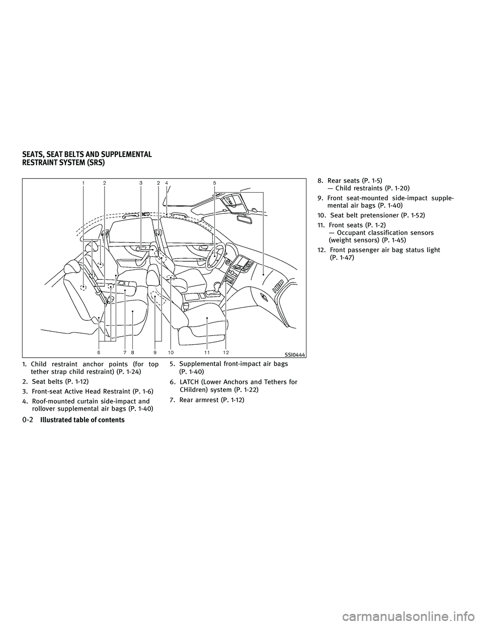 INFINITI FX 2010  Owners Manual 1. Child restraint anchor points (for toptether strap child restraint) (P. 1-24)
2. Seat belts (P. 1-12)
3. Front-seat Active Head Restraint (P. 1-6)
4. Roof-mounted curtain side-impact and rollover s