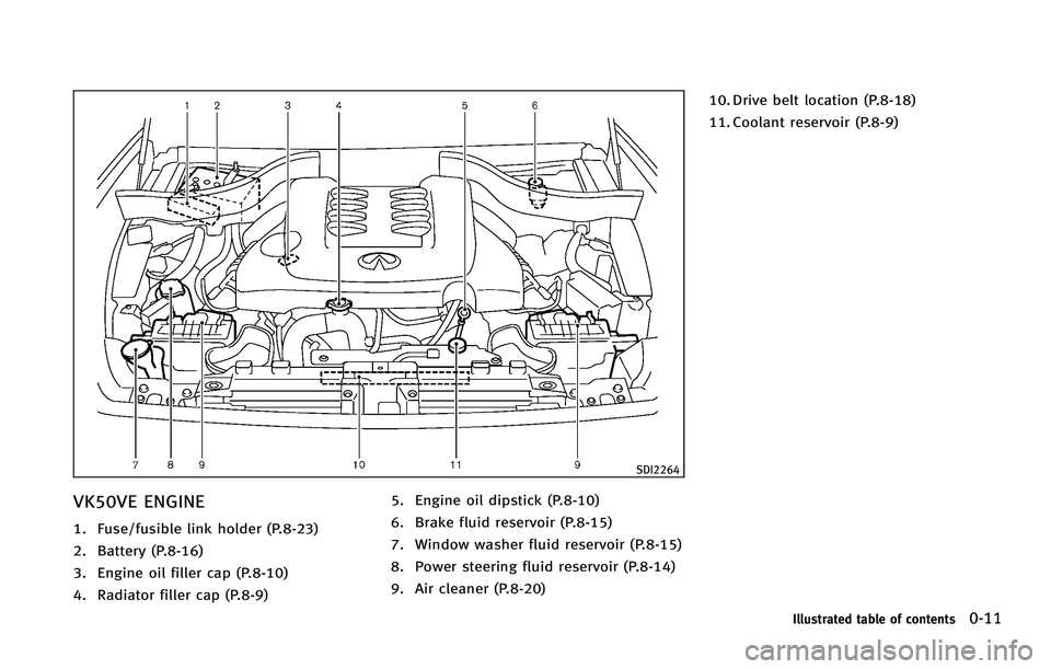 INFINITI FX 2011 User Guide INFINITI FX 2011 User Guide