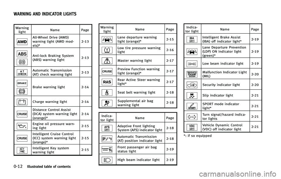 INFINITI FX 2011 User Guide INFINITI FX 2011 User Guide