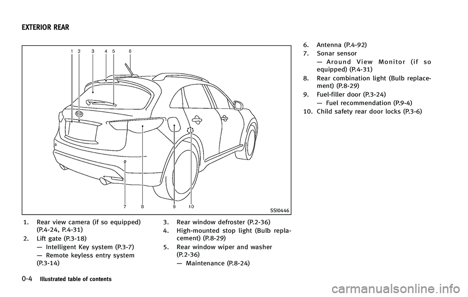 INFINITI FX 2012 User Guide 0-4Illustrated table of contents
SSI0446
1. Rear view camera (if so equipped)(P.4-24, P.4-31)
2. Lift gate (P.3-18) —Intelligent Key system (P.3-7)
— Remote keyless entry system
(P.3-14) 3. Rear w