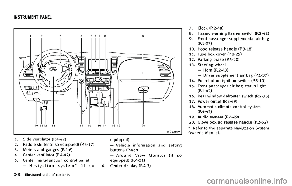 INFINITI FX 2012 User Guide 0-8Illustrated table of contents
JVC0209X
1. Side ventilator (P.4-42)
2. Paddle shifter (if so equipped) (P.5-17)
3. Meters and gauges (P.2-6)
4. Center ventilator (P.4-42)
5. Center multi-function co