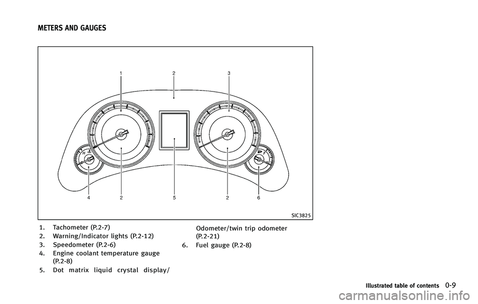 INFINITI FX 2012  Owners Manual SIC3825
1. Tachometer (P.2-7)
2. Warning/Indicator lights (P.2-12)
3. Speedometer (P.2-6)
4. Engine coolant temperature gauge(P.2-8)
5. Dot matrix liquid crystal display/ Odometer/twin trip odometer
(