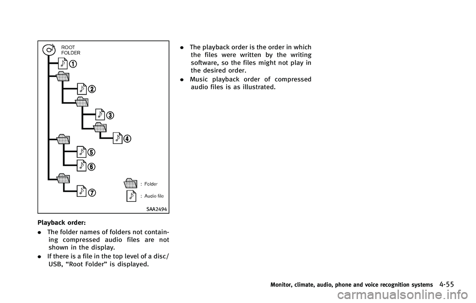 INFINITI FX 2012  Owners Manual SAA2494
Playback order:
.The folder names of folders not contain-
ing compressed audio files are not
shown in the display.
. If there is a file in the top level of a disc/
USB, “Root Folder” is di