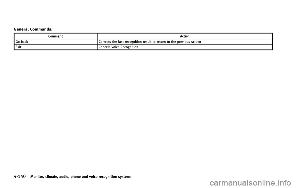INFINITI FX 2012 Owners Manual 4-140Monitor, climate, audio, phone and voice recognition systems
General Commands:
CommandAction
Go back Corrects the last recognition result to return to the previous screen
Exit Cancels Voice Recog INFINITI FX 2012 Owners Manual 4-140Monitor, climate, audio, phone and voice recognition systems
General Commands:
CommandAction
Go back Corrects the last recognition result to return to the previous screen
Exit Cancels Voice Recog