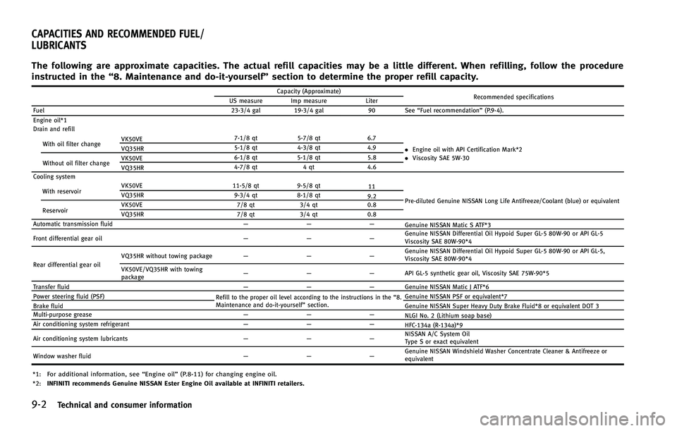 INFINITI FX 2012  Owners Manual 9-2Technical and consumer information
The following are approximate capacities. The actual refill capacities may be a little different. When refilling, follow the procedure
instructed in the“8. Main