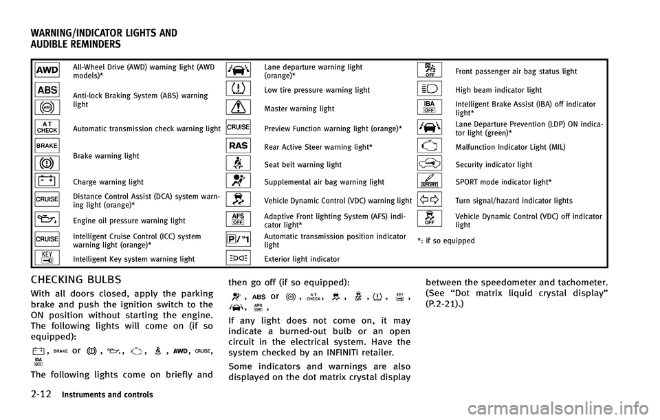 INFINITI FX 2012  Owners Manual 2-12Instruments and controls
All-Wheel Drive (AWD) warning light (AWD
models)*Lane departure warning light
(orange)*Front passenger air bag status light
Anti-lock Braking System (ABS) warning
lightLow