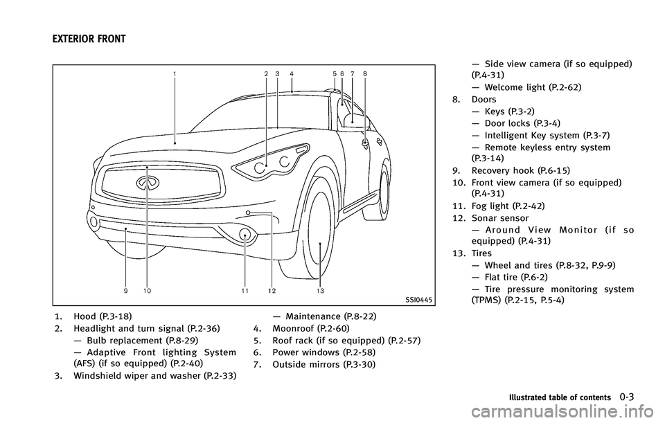 INFINITI FX 2012  Owners Manual SSI0445
1. Hood (P.3-18)
2. Headlight and turn signal (P.2-36)—Bulb replacement (P.8-29)
— Adaptive Front lighting System
(AFS) (if so equipped) (P.2-40)
3. Windshield wiper and washer (P.2-33) �