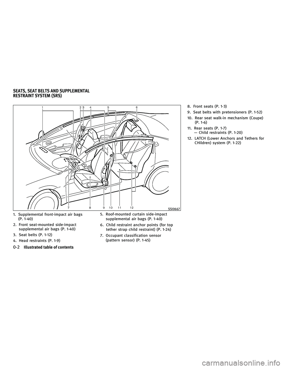 INFINITI G 2010  Owners Manual 1. Supplemental front-impact air bags(P. 1-40)
2. Front seat-mounted side-impact supplemental air bags (P. 1-40)
3. Seat belts (P. 1-12)
4. Head restraints (P. 1-9) 5. Roof-mounted curtain side-impact