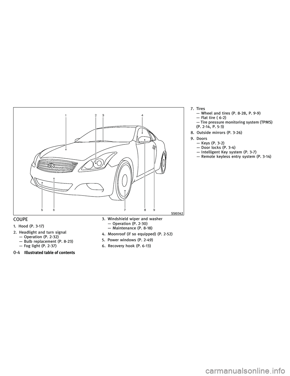 INFINITI G 2010 User Guide COUPE
1. Hood (P. 3-17)
2. Headlight and turn signal— Operation (P. 2-32)
— Bulb replacement (P. 8-23)
— Fog light (P. 2-37) 3. Windshield wiper and washer
— Operation (P. 2-30)
— Maintenanc