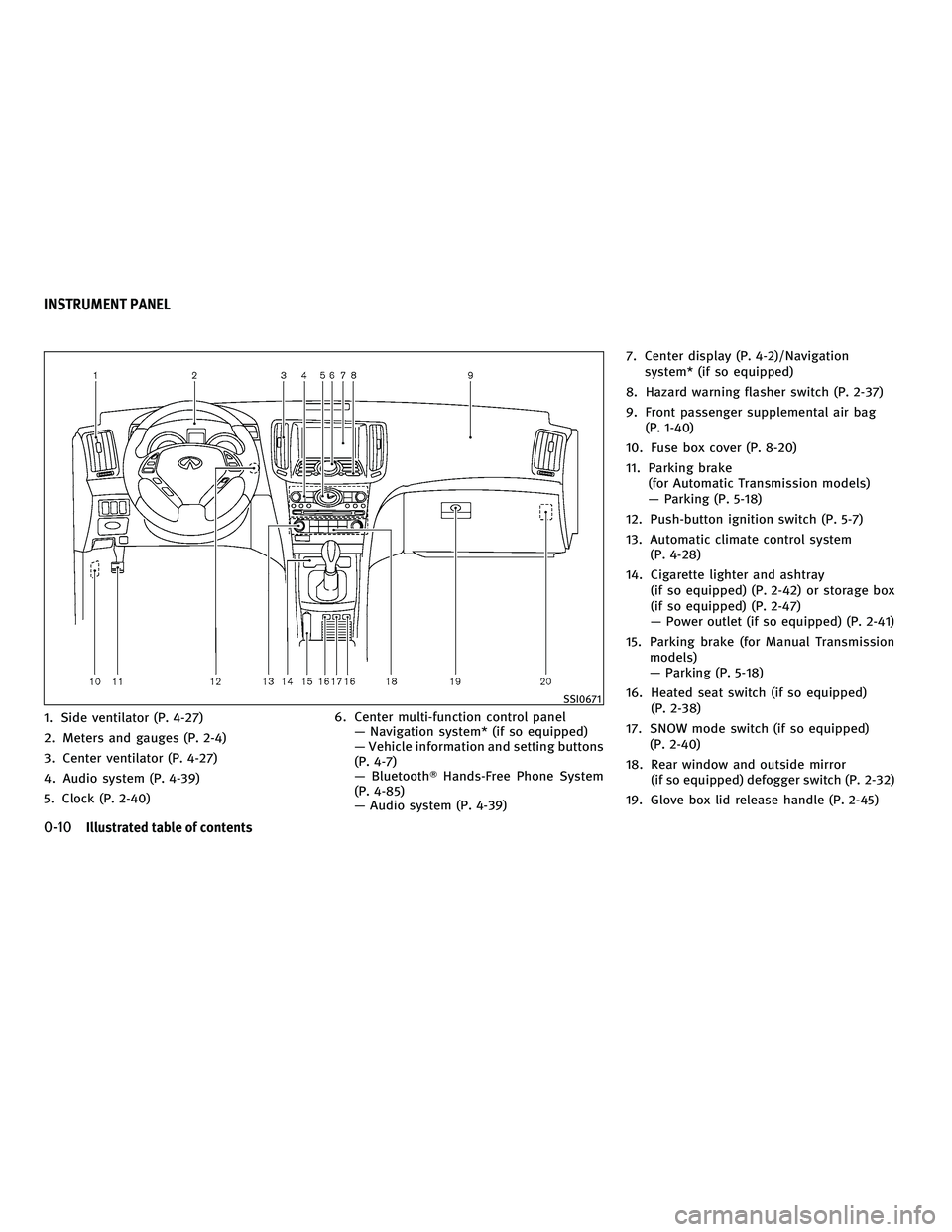 INFINITI G 2010  Owners Manual 1. Side ventilator (P. 4-27)
2. Meters and gauges (P. 2-4)
3. Center ventilator (P. 4-27)
4. Audio system (P. 4-39)
5. Clock (P. 2-40)6. Center multi-function control panel
— Navigation system* (if 