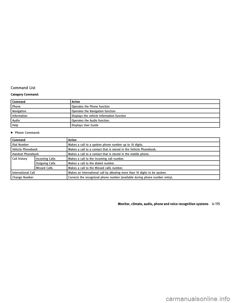 INFINITI G 2010  Owners Manual Command List
Category Command:
CommandAction
Phone Operates the Phone function
Navigation Operates the Navigation function
Information Displays the vehicle Information function
Audio Operates the Audi