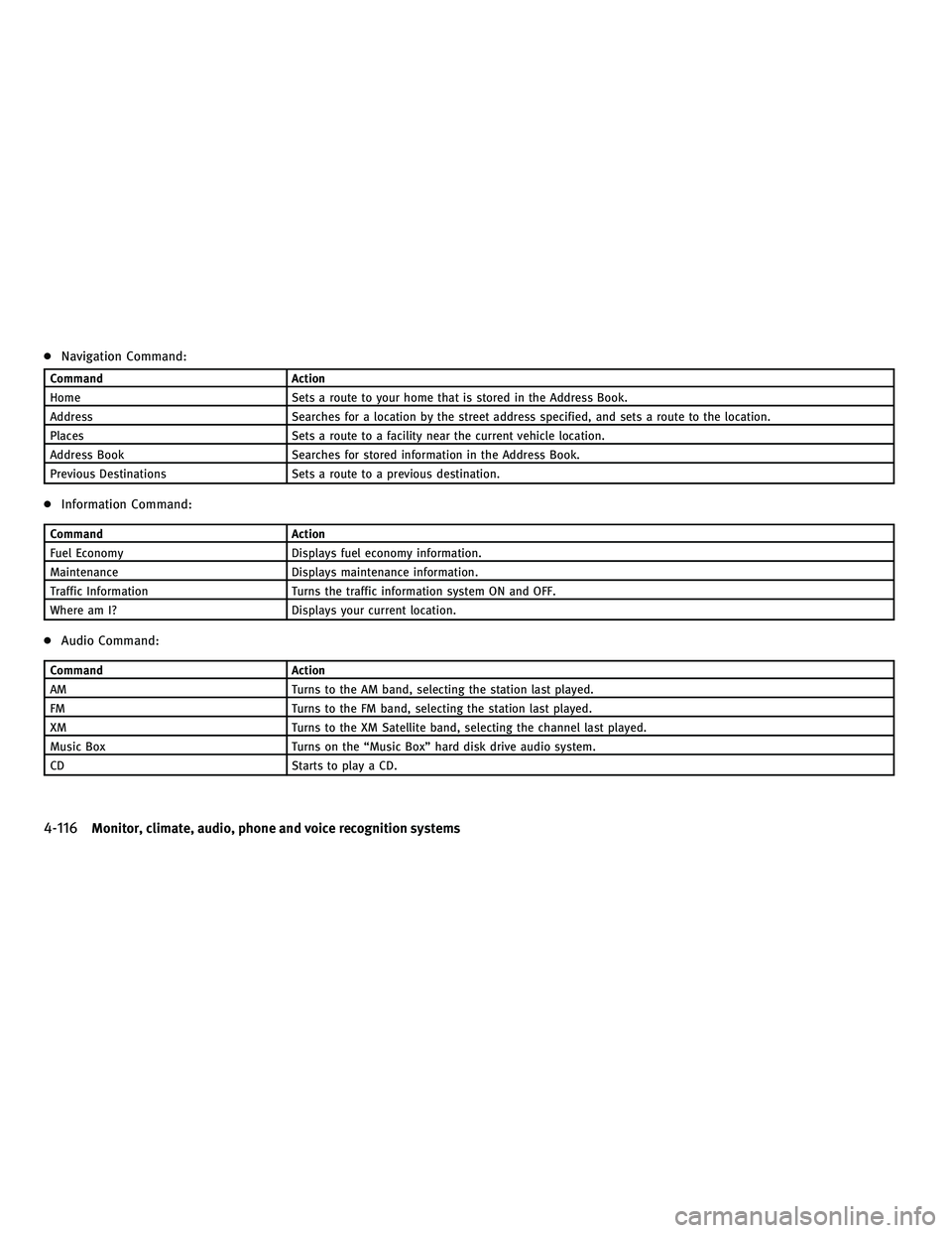 INFINITI G 2010 User Guide ●Navigation Command:
Command Action
Home Sets a route to your home that is stored in the Address Book.
Address Searches for a location by the street address specified, and sets a route to the locati