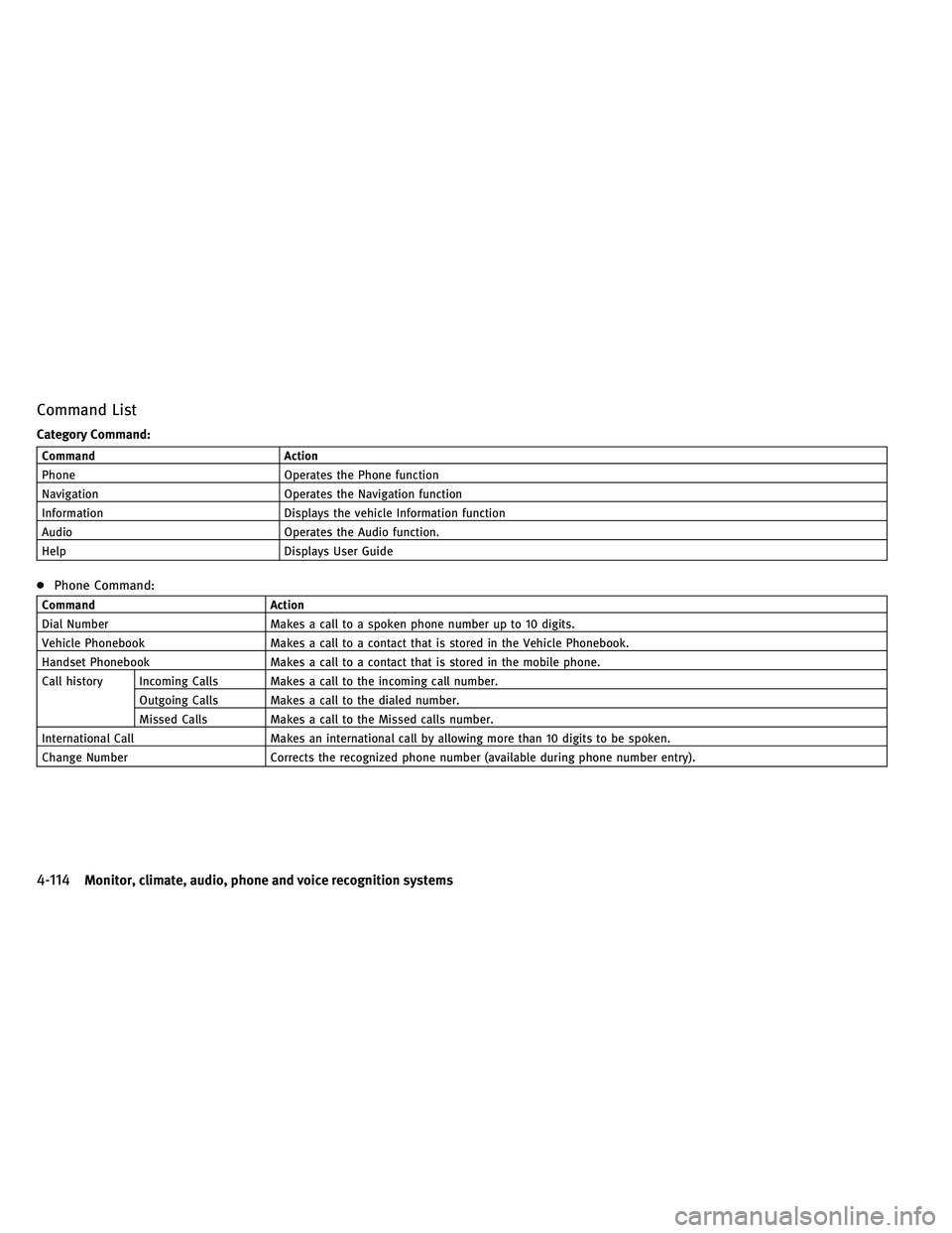 INFINITI G 2011  Owners Manual Command List
Category Command:
CommandAction
Phone Operates the Phone function
Navigation Operates the Navigation function
Information Displays the vehicle Information function
Audio Operates the Audi