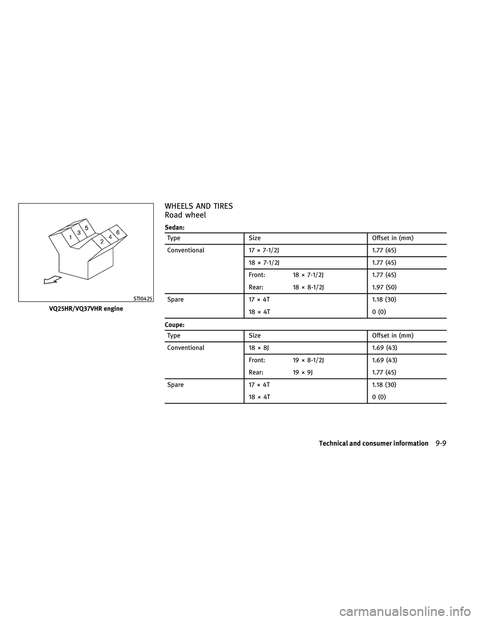 INFINITI G 2011 Owners Manual WHEELS AND TIRES
Road wheel
Sedan:
TypeSize Offset in (mm)
Conventional 17 × 7-1/2J 1.77 (45)
18 × 7-1/2J 1.77 (45)
Front: 18 × 7-1/2J 1.77 (45)
Rear: 18 × 8-1/2J 1.97 (50)
Spare 17 × 4T 1.18 (30 INFINITI G 2011 Owners Manual WHEELS AND TIRES
Road wheel
Sedan:
TypeSize Offset in (mm)
Conventional 17 × 7-1/2J 1.77 (45)
18 × 7-1/2J 1.77 (45)
Front: 18 × 7-1/2J 1.77 (45)
Rear: 18 × 8-1/2J 1.97 (50)
Spare 17 × 4T 1.18 (30