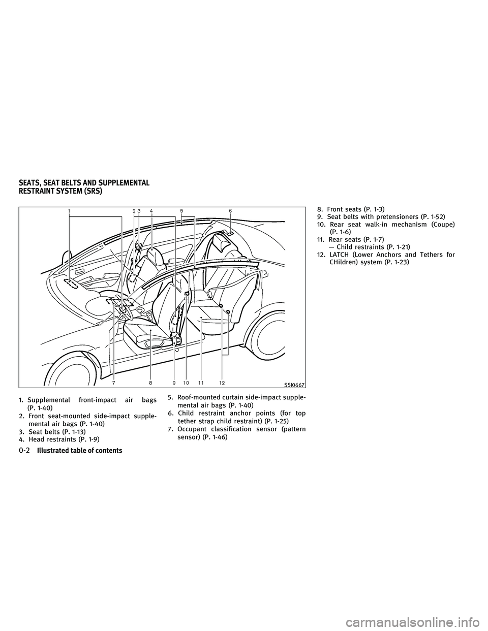 INFINITI G 2011  Owners Manual 1. Supplemental front-impact air bags(P. 1-40)
2. Front seat-mounted side-impact supple- mental air bags (P. 1-40)
3. Seat belts (P. 1-13)
4. Head restraints (P. 1-9) 5. Roof-mounted curtain side-impa