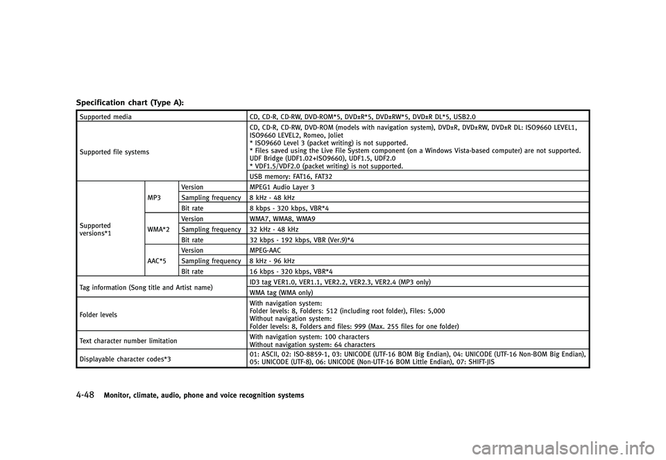 INFINITI G 2012  Owners Manual Black plate (226,1)
[ Edit: 2012/ 1/ 17 Model: V36-D ]
4-48Monitor, climate, audio, phone and voice recognition systems
Specification chart (Type A):GUID-D73A39BF-43C8-459F-9C24-47B7F579C407
Supported