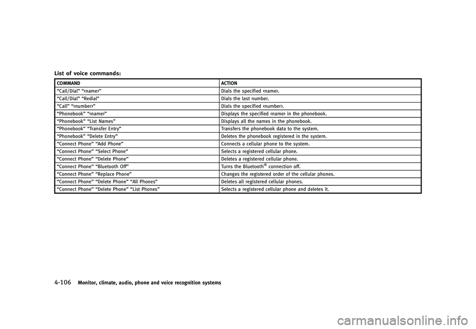 INFINITI G 2012 Owners Manual Black plate (284,1)
[ Edit: 2012/ 1/ 17 Model: V36-D ]
4-106Monitor, climate, audio, phone and voice recognition systems
List of voice commands:GUID-D73A39BF-43C8-459F-9C24-47B7F579C407
COMMANDACTION
