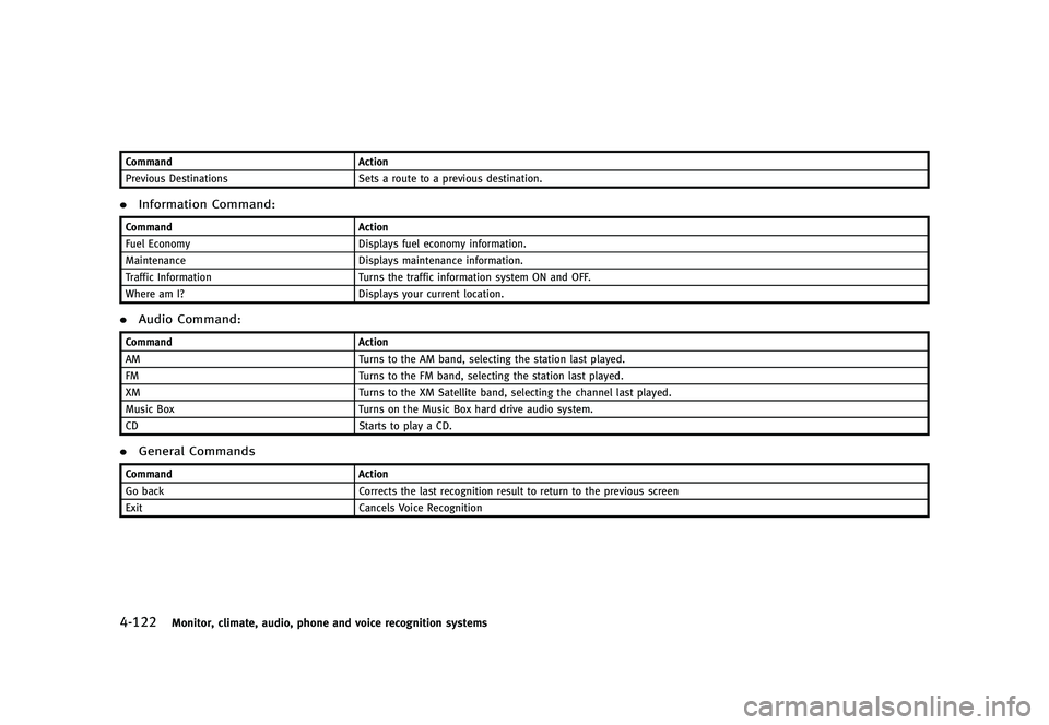 INFINITI G 2012  Owners Manual Black plate (300,1)
[ Edit: 2012/ 1/ 17 Model: V36-D ]
4-122Monitor, climate, audio, phone and voice recognition systems
CommandAction
Previous Destinations Sets a route to a previous destination.
.In