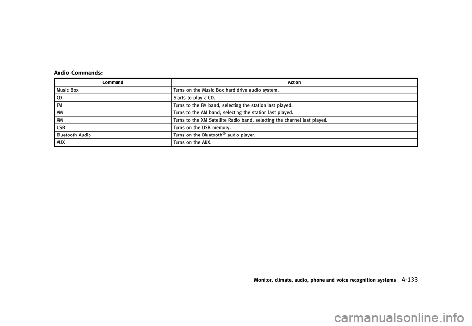 INFINITI G 2012 Owners Guide Black plate (311,1)
[ Edit: 2012/ 1/ 17 Model: V36-D ]
Audio Commands:GUID-D73A39BF-43C8-459F-9C24-47B7F579C407
CommandAction
Music Box Turns on the Music Box hard drive audio system.
CD Starts to pla