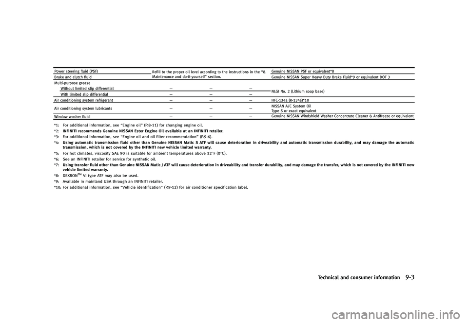 INFINITI G 2012  Owners Manual Black plate (453,1)
[ Edit: 2012/ 1/ 17 Model: V36-D ]
Power steering fluid (PSF)Refill to the proper oil level according to the instructions in the “8.
Maintenance and do-it-yourself” section. Ge