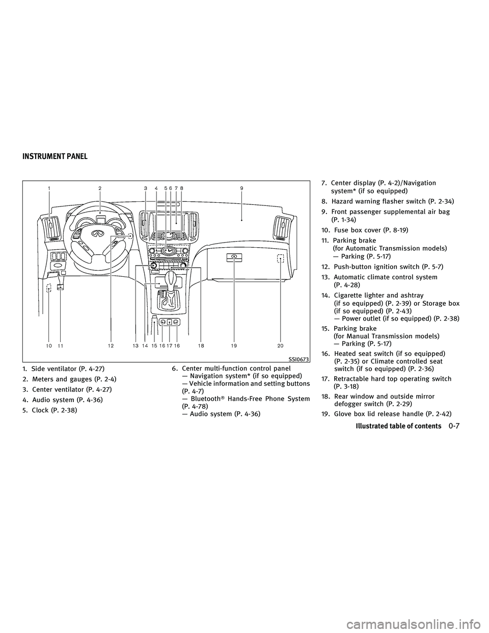 INFINITI G-CONVERTIBLE 2010 User Guide 1. Side ventilator (P. 4-27)
2. Meters and gauges (P. 2-4)
3. Center ventilator (P. 4-27)
4. Audio system (P. 4-36)
5. Clock (P. 2-38)6. Center multi-function control panel
— Navigation system* (if 