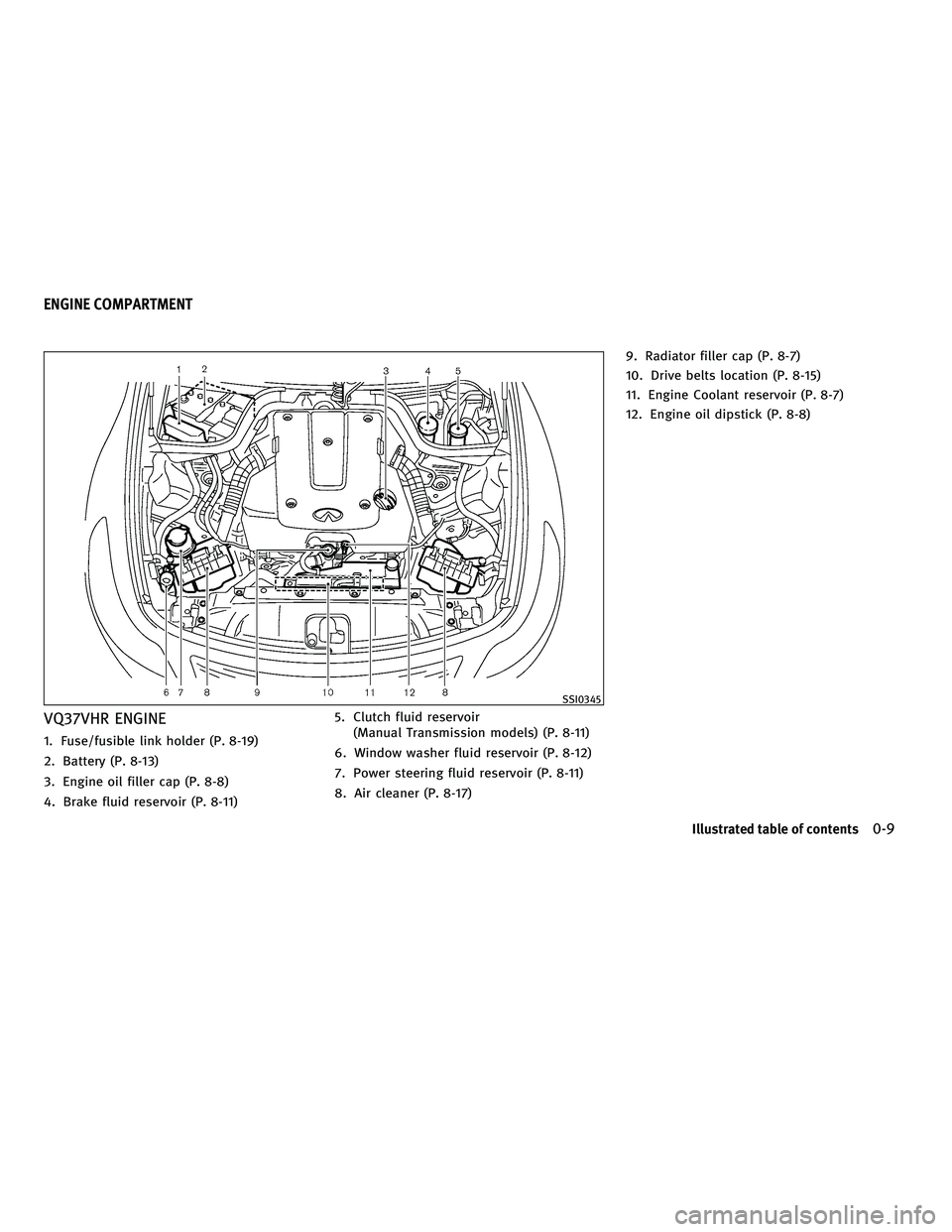 INFINITI G-CONVERTIBLE 2010 User Guide VQ37VHR ENGINE
1. Fuse/fusible link holder (P. 8-19)
2. Battery (P. 8-13)
3. Engine oil filler cap (P. 8-8)
4. Brake fluid reservoir (P. 8-11)5. Clutch fluid reservoir
(Manual Transmission models) (P.