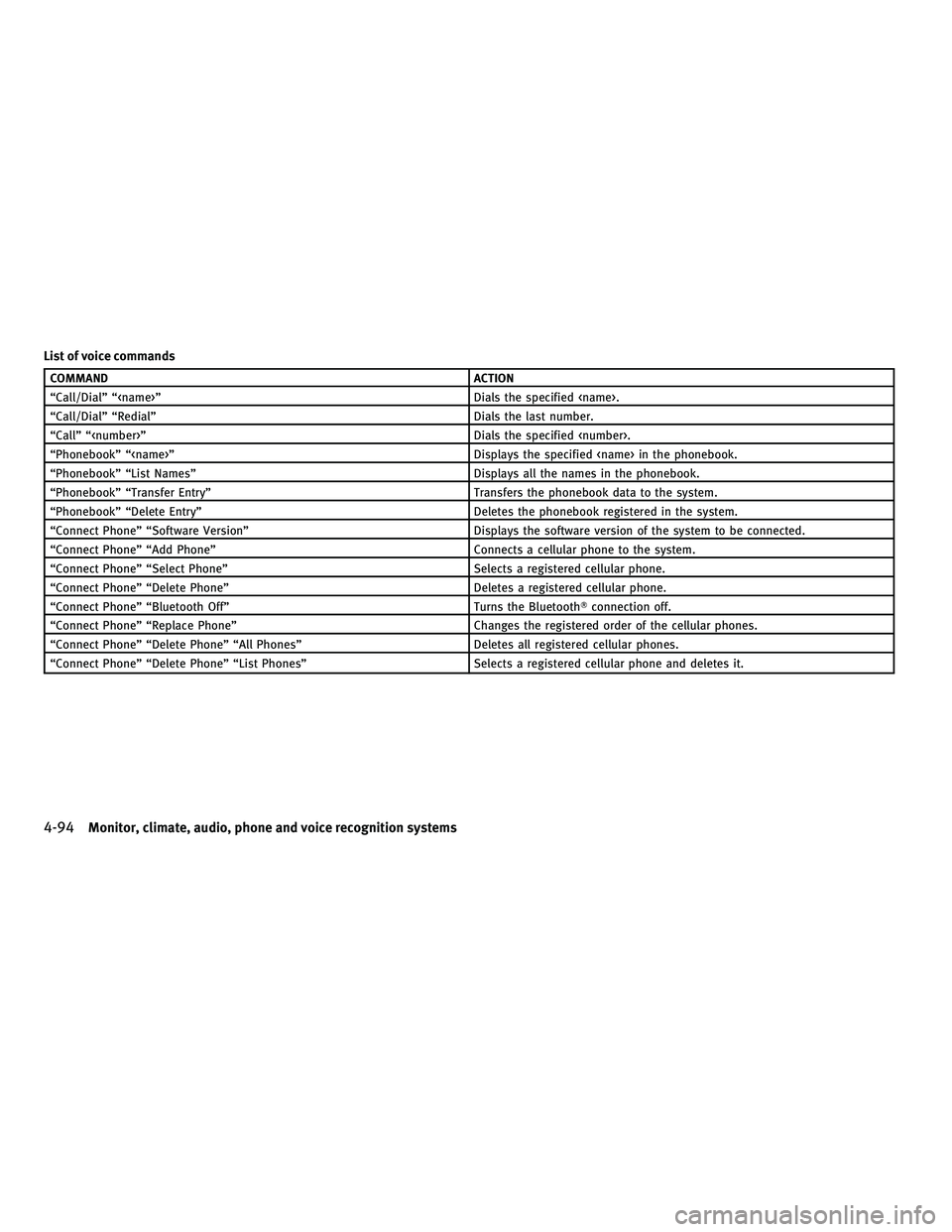 INFINITI G-CONVERTIBLE 2010  Owners Manual List of voice commands
COMMANDACTION
“Call/Dial” “<name>” Dials the specified <name>.
“Call/Dial” “Redial” Dials the last number.
“Call” “<number>” Dials the specified <number>