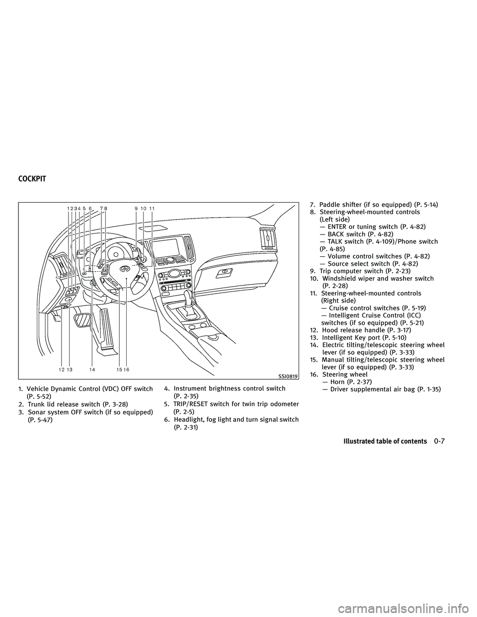 INFINITI G-CONVERTIBLE 2011 User Guide 1. Vehicle Dynamic Control (VDC) OFF switch(P. 5-52)
2. Trunk lid release switch (P. 3-28)
3. Sonar system OFF switch (if so equipped) (P. 5-47) 4. Instrument brightness control switch
(P. 2-35)
5. TR INFINITI G-CONVERTIBLE 2011 User Guide 1. Vehicle Dynamic Control (VDC) OFF switch(P. 5-52)
2. Trunk lid release switch (P. 3-28)
3. Sonar system OFF switch (if so equipped) (P. 5-47) 4. Instrument brightness control switch
(P. 2-35)
5. TR