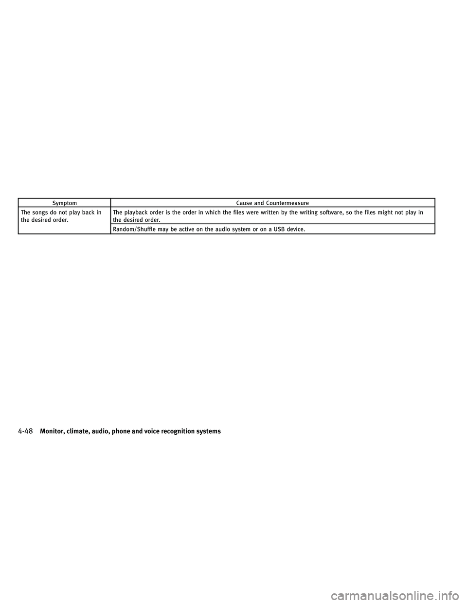 INFINITI G-CONVERTIBLE 2011  Owners Manual SymptomCause and Countermeasure
The songs do not play back in
the desired order. The playback order is the order in which the files were written by the writing software, so the files might not play in
