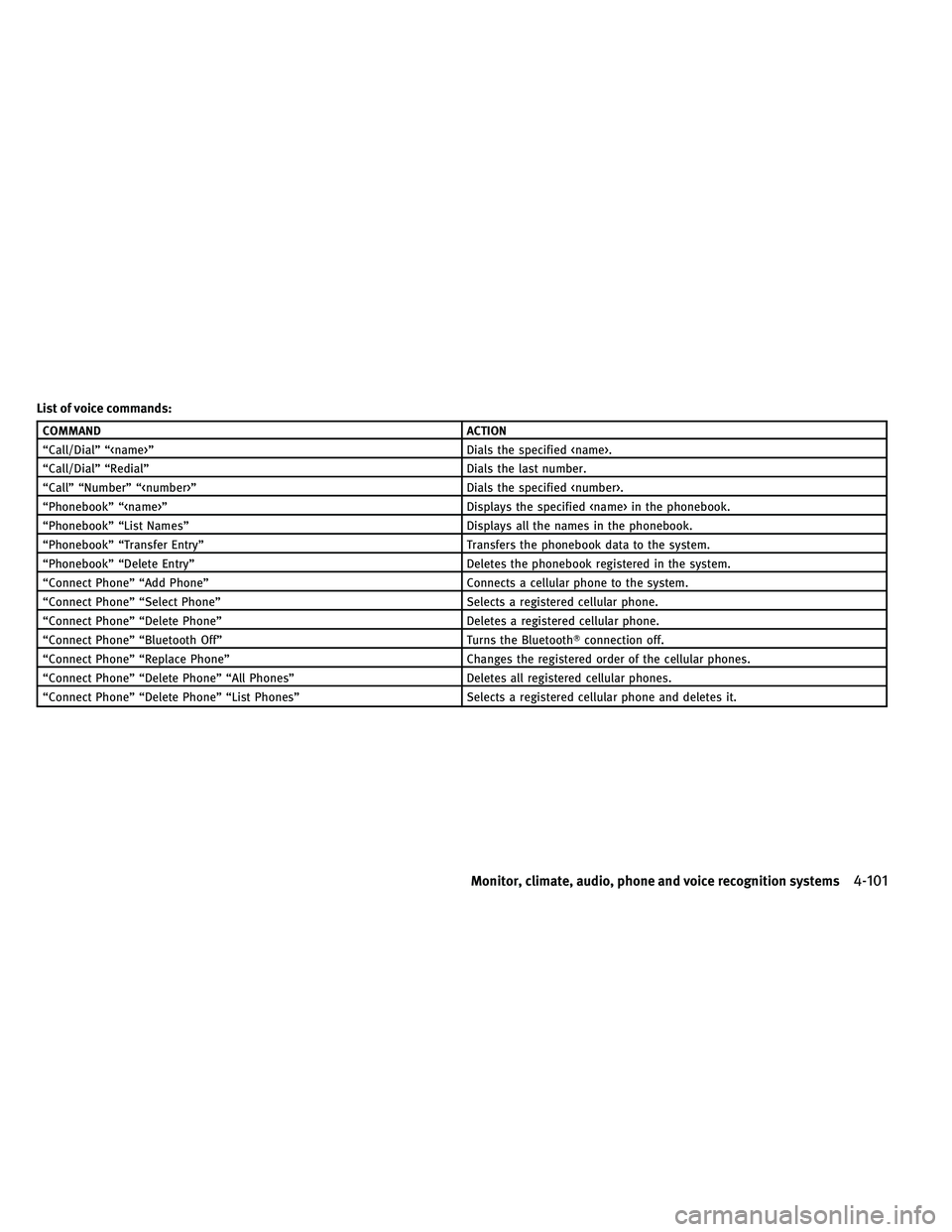 INFINITI G-CONVERTIBLE 2011 Owners Manual List of voice commands:
COMMANDACTION
“Call/Dial” “<name>” Dials the specified <name>.
“Call/Dial” “Redial” Dials the last number.
“Call” “Number” “<number>” Dials the spec