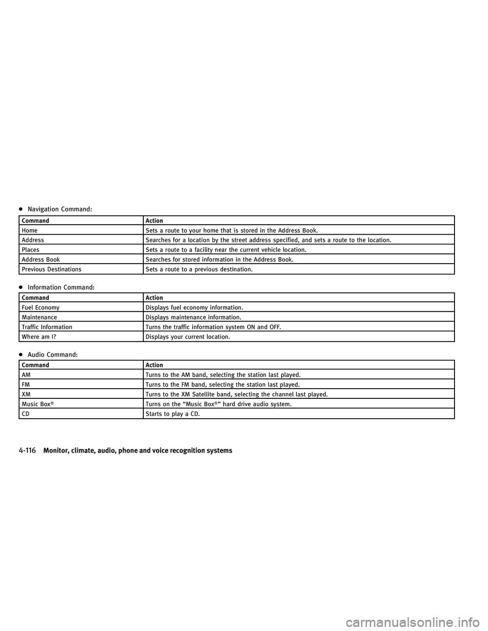 INFINITI G-CONVERTIBLE 2011 Repair Manual ●Navigation Command:
Command Action
Home Sets a route to your home that is stored in the Address Book.
Address Searches for a location by the street address specified, and sets a route to the locati INFINITI G-CONVERTIBLE 2011 Repair Manual ●Navigation Command:
Command Action
Home Sets a route to your home that is stored in the Address Book.
Address Searches for a location by the street address specified, and sets a route to the locati
