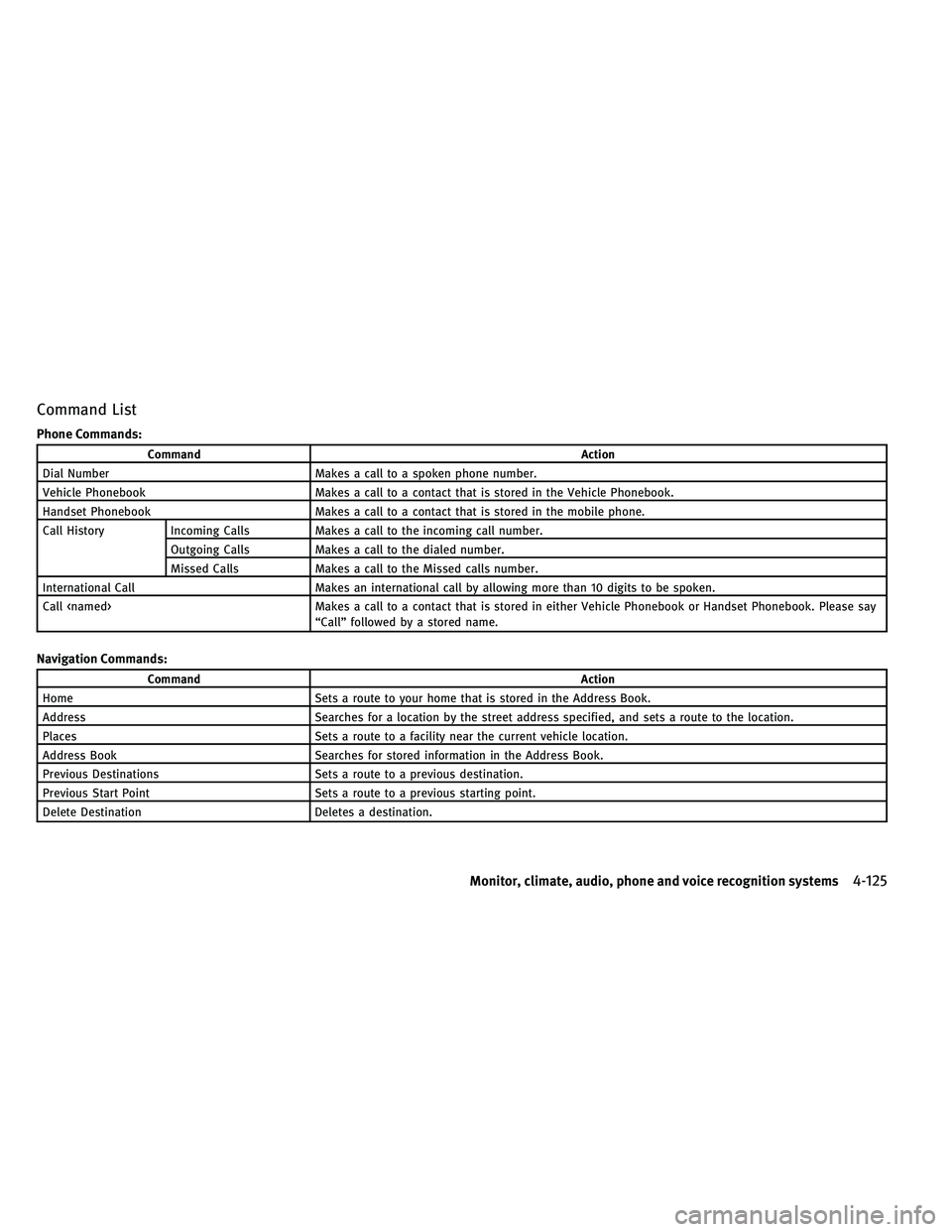 INFINITI G-CONVERTIBLE 2011 Repair Manual Command List
Phone Commands:
CommandAction
Dial Number Makes a call to a spoken phone number.
Vehicle Phonebook Makes a call to a contact that is stored in the Vehicle Phonebook.
Handset Phonebook Mak INFINITI G-CONVERTIBLE 2011 Repair Manual Command List
Phone Commands:
CommandAction
Dial Number Makes a call to a spoken phone number.
Vehicle Phonebook Makes a call to a contact that is stored in the Vehicle Phonebook.
Handset Phonebook Mak