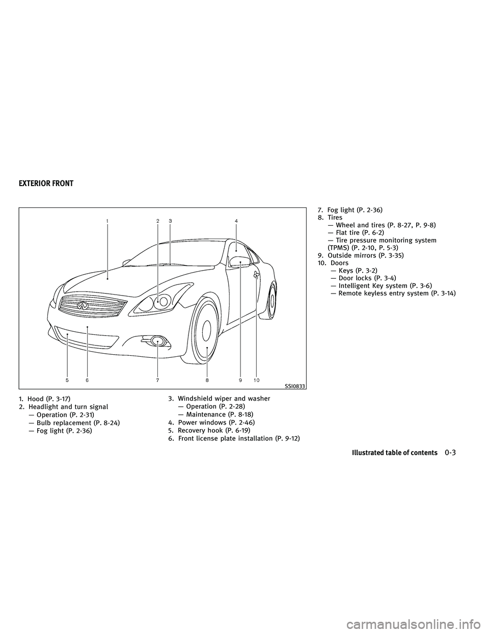 INFINITI G-CONVERTIBLE 2011 Owners Manual 1. Hood (P. 3-17)
2. Headlight and turn signal— Operation (P. 2-31)
— Bulb replacement (P. 8-24)
— Fog light (P. 2-36) 3. Windshield wiper and washer
— Operation (P. 2-28)
— Maintenance (P. INFINITI G-CONVERTIBLE 2011 Owners Manual 1. Hood (P. 3-17)
2. Headlight and turn signal— Operation (P. 2-31)
— Bulb replacement (P. 8-24)
— Fog light (P. 2-36) 3. Windshield wiper and washer
— Operation (P. 2-28)
— Maintenance (P.