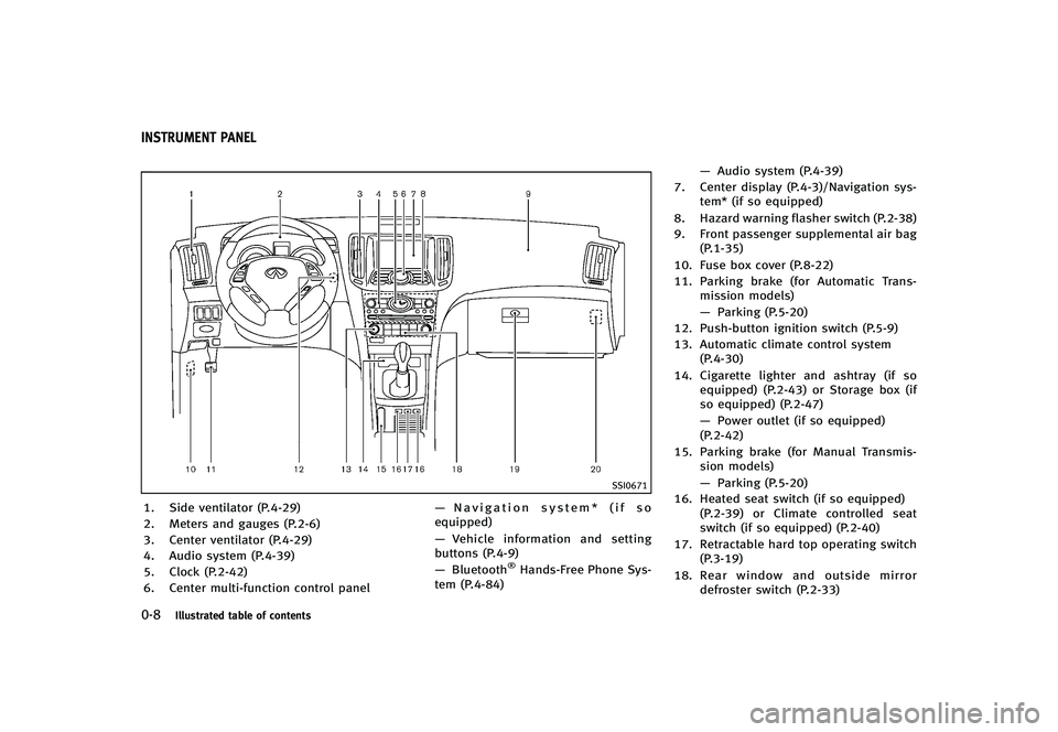 INFINITI G-CONVERTIBLE 2012  Owners Manual 0-8Illustrated table of contents
GUID-F2598EE2-4ED0-4897-999C-49B57146B65A
SSI0671
1. Side ventilator (P.4-29)
2. Meters and gauges (P.2-6)
3. Center ventilator (P.4-29)
4. Audio system (P.4-39)
5. Cl