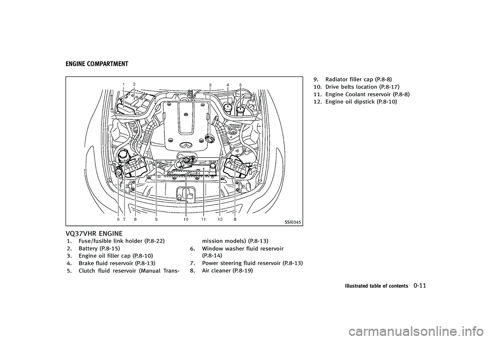 INFINITI G-CONVERTIBLE 2012 User Guide GUID-2ED975C1-73AA-48D5-A763-122BCB2FAB12
SSI0345
VQ37VHR ENGINEGUID-FD4E85CB-A015-4203-BE63-133D9C42BAA51. Fuse/fusible link holder (P.8-22)
2. Battery (P.8-15)
3. Engine oil filler cap (P.8-10)
4. B INFINITI G-CONVERTIBLE 2012 User Guide GUID-2ED975C1-73AA-48D5-A763-122BCB2FAB12
SSI0345
VQ37VHR ENGINEGUID-FD4E85CB-A015-4203-BE63-133D9C42BAA51. Fuse/fusible link holder (P.8-22)
2. Battery (P.8-15)
3. Engine oil filler cap (P.8-10)
4. B