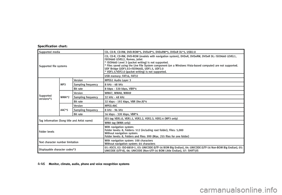 INFINITI G-CONVERTIBLE 2012 Owners Manual 4-46Monitor, climate, audio, phone and voice recognition systems
Specification chart:GUID-D73A39BF-43C8-459F-9C24-47B7F579C407
Supported mediaCD, CD-R, CD-RW, DVD-ROM*5, DVD±R*5, DVD±RW*5, DVD±R DL INFINITI G-CONVERTIBLE 2012 Owners Manual 4-46Monitor, climate, audio, phone and voice recognition systems
Specification chart:GUID-D73A39BF-43C8-459F-9C24-47B7F579C407
Supported mediaCD, CD-R, CD-RW, DVD-ROM*5, DVD±R*5, DVD±RW*5, DVD±R DL