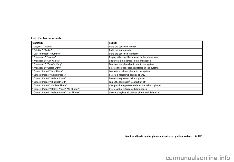 INFINITI G-CONVERTIBLE 2012  Owners Manual List of voice commands:GUID-D73A39BF-43C8-459F-9C24-47B7F579C407
COMMANDACTION
“Call/Dial” “<name>” Dials the specified <name>.
“Call/Dial” “Redial” Dials the last number.
“Call” 