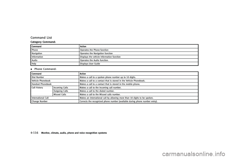 INFINITI G-CONVERTIBLE 2012  Owners Manual 4-116Monitor, climate, audio, phone and voice recognition systems
Command ListGUID-13C42E6B-FCF5-472D-AB8E-DAA51763E260Category Command:GUID-D73A39BF-43C8-459F-9C24-47B7F579C407
CommandAction
Phone Op
