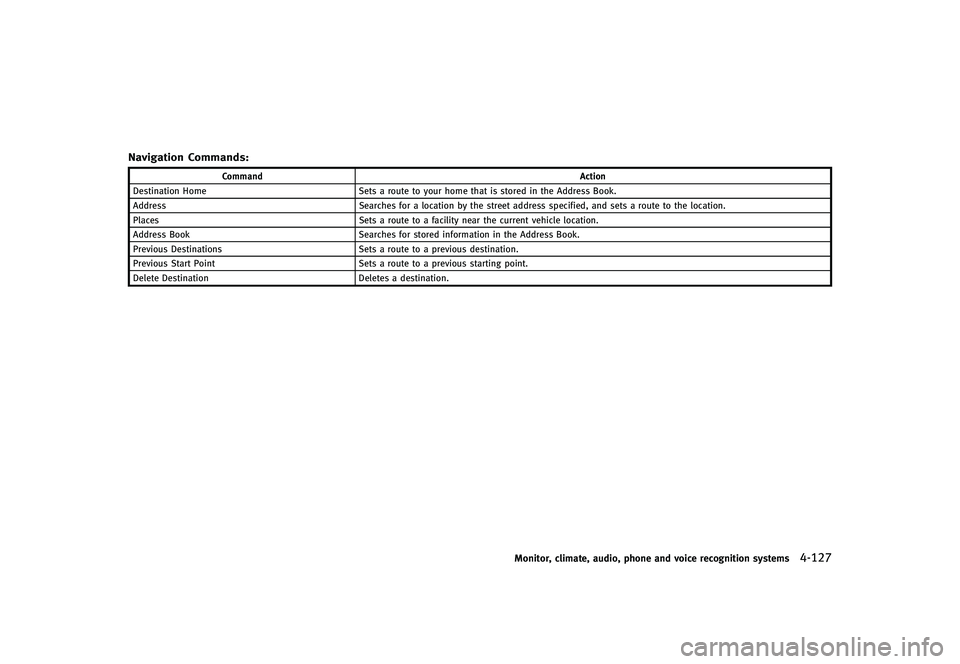 INFINITI G-CONVERTIBLE 2012  Owners Manual Navigation Commands:GUID-D73A39BF-43C8-459F-9C24-47B7F579C407
CommandAction
Destination Home Sets a route to your home that is stored in the Address Book.
Address Searches for a location by the street