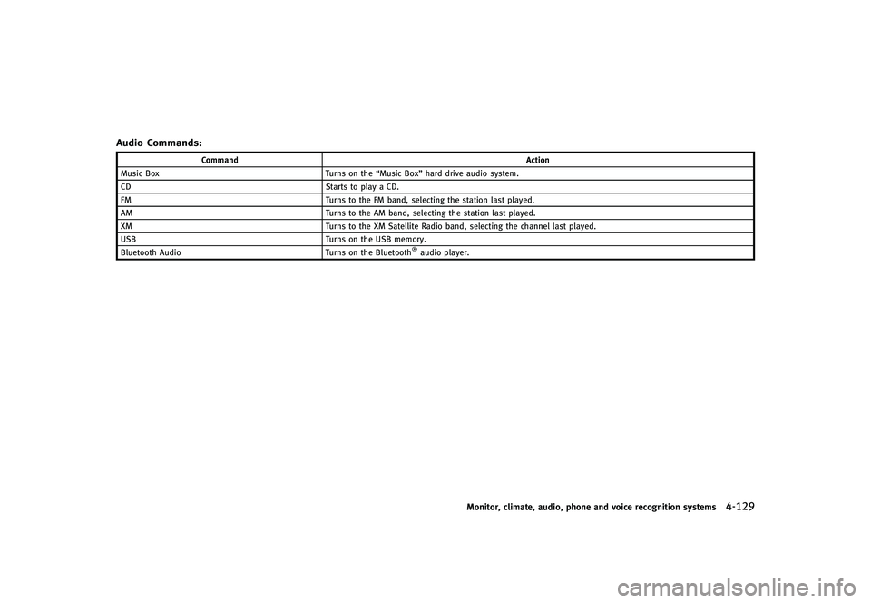 INFINITI G-CONVERTIBLE 2012  Owners Manual Audio Commands:GUID-D73A39BF-43C8-459F-9C24-47B7F579C407
CommandAction
Music Box Turns on the“Music Box”hard drive audio system.
CD Starts to play a CD.
FM Turns to the FM band, selecting the stat