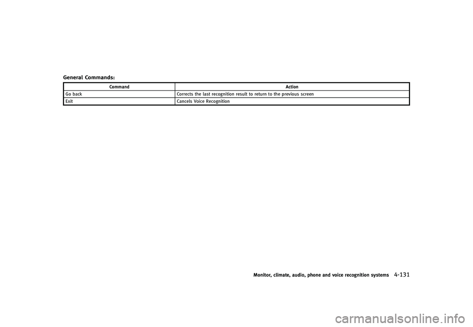 INFINITI G-CONVERTIBLE 2012 Owners Manual General Commands:GUID-D73A39BF-43C8-459F-9C24-47B7F579C407
CommandAction
Go back Corrects the last recognition result to return to the previous screen
Exit Cancels Voice Recognition
Monitor, climate, INFINITI G-CONVERTIBLE 2012 Owners Manual General Commands:GUID-D73A39BF-43C8-459F-9C24-47B7F579C407
CommandAction
Go back Corrects the last recognition result to return to the previous screen
Exit Cancels Voice Recognition
Monitor, climate,