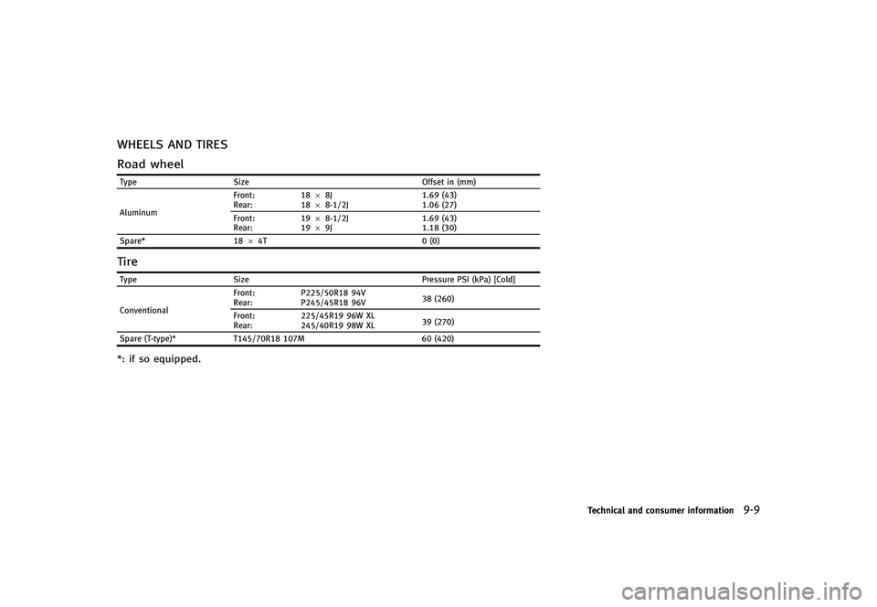 INFINITI G-CONVERTIBLE 2012 Owners Manual WHEELS AND TIRESGUID-BF695FB1-A128-40E0-83FB-F9B7F1F736C8
Road wheelGUID-C244147F-9E0A-4B2A-B0ED-6562EFEE778DTypeSize Offset in (mm)
Aluminum Front:
Rear:
18
68J
18 68-1/2J 1.69 (43)
1.06 (27)
Front:
INFINITI G-CONVERTIBLE 2012 Owners Manual WHEELS AND TIRESGUID-BF695FB1-A128-40E0-83FB-F9B7F1F736C8
Road wheelGUID-C244147F-9E0A-4B2A-B0ED-6562EFEE778DTypeSize Offset in (mm)
Aluminum Front:
Rear:
18
68J
18 68-1/2J 1.69 (43)
1.06 (27)
Front: