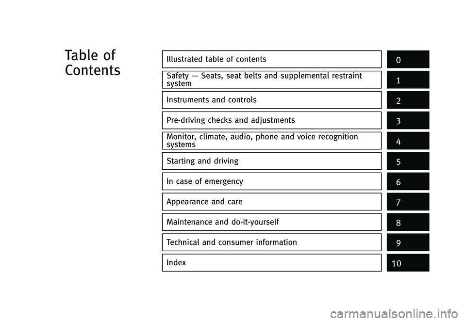 INFINITI G-CONVERTIBLE 2012  Owners Manual Illustrated table of contents0
Safety—Seats, seat belts and supplemental restraint
system1
Instruments and controls
Pre-driving checks and adjustments
Monitor, climate, audio, phone and voice recogn
