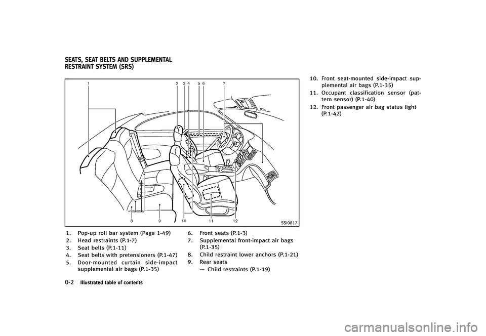 INFINITI G-CONVERTIBLE 2012  Owners Manual 0-2Illustrated table of contents
GUID-32B14E17-C3E0-448E-A7BC-25014DF6D409
SSI0817
1. Pop-up roll bar system (Page 1-49)
2. Head restraints (P.1-7)
3. Seat belts (P.1-11)
4. Seat belts with pretension