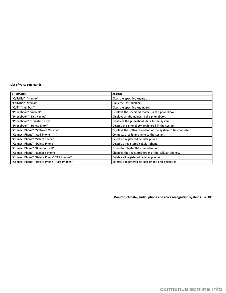 INFINITI G-COUPE 2010  Owners Manual List of voice commands:
COMMANDACTION
“Call/Dial” “<name>” Dials the specified <name>.
“Call/Dial” “Redial” Dials the last number.
“Call” “<number>” Dials the specified <number
