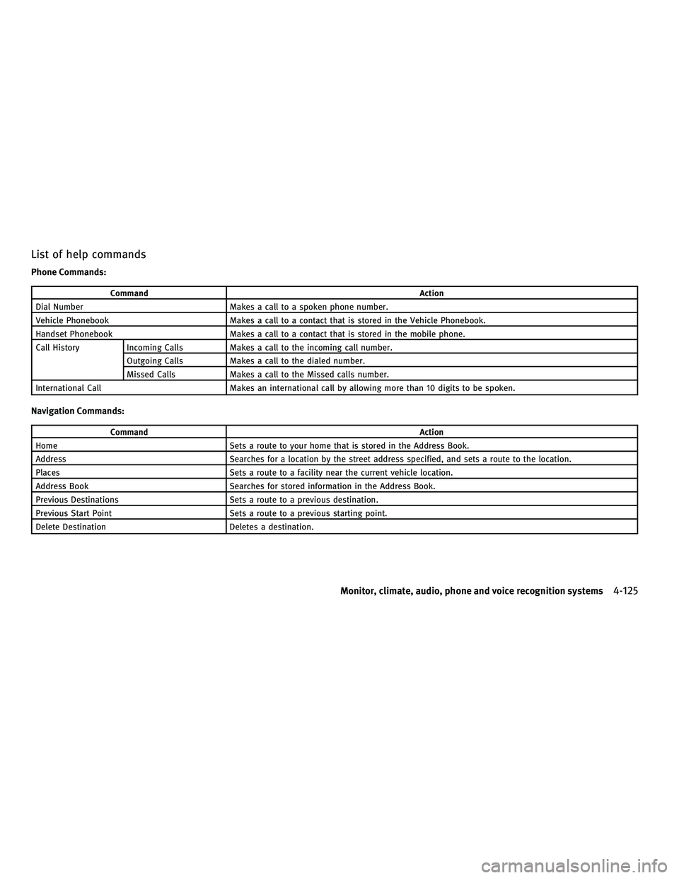 INFINITI G-COUPE 2010 Repair Manual List of help commands
Phone Commands:
CommandAction
Dial Number Makes a call to a spoken phone number.
Vehicle Phonebook Makes a call to a contact that is stored in the Vehicle Phonebook.
Handset Phon INFINITI G-COUPE 2010 Repair Manual List of help commands
Phone Commands:
CommandAction
Dial Number Makes a call to a spoken phone number.
Vehicle Phonebook Makes a call to a contact that is stored in the Vehicle Phonebook.
Handset Phon