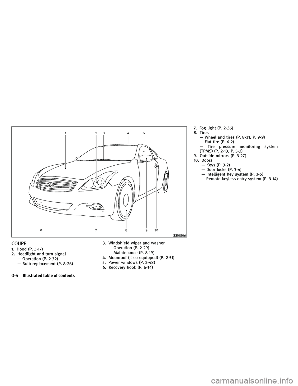 INFINITI G-COUPE 2011  Owners Manual COUPE
1. Hood (P. 3-17)
2. Headlight and turn signal— Operation (P. 2-32)
— Bulb replacement (P. 8-26) 3. Windshield wiper and washer
— Operation (P. 2-29)
— Maintenance (P. 8-19)
4. Moonroof 